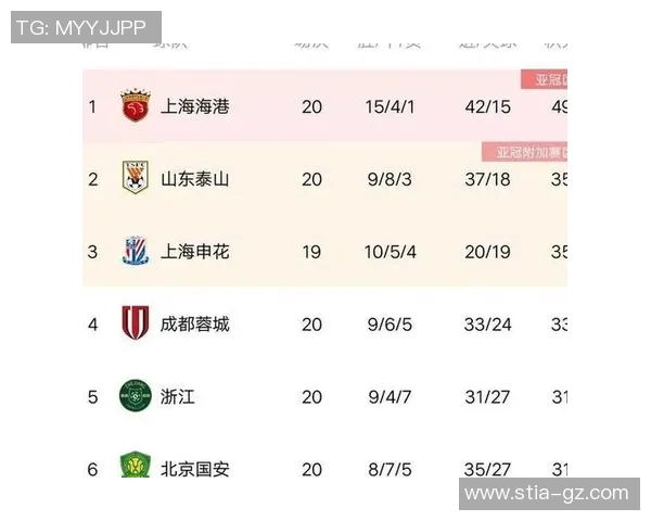 南京篮球队积分榜领跑68分展现强劲实力争夺锦标赛冠军 南京篮球队积分榜领跑68分展现强劲实力争夺锦标赛冠军