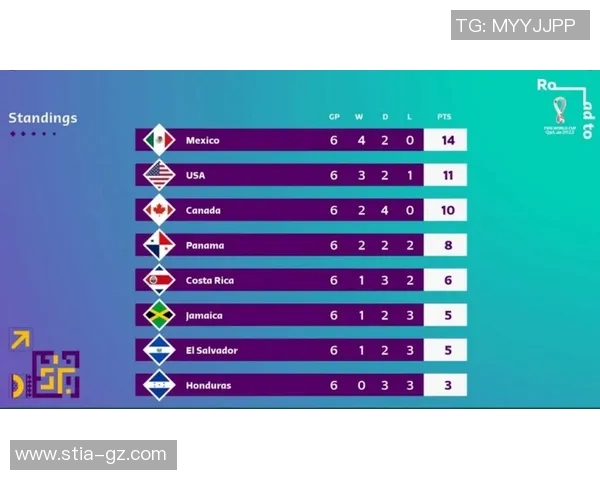 武汉乒乓球队在世界杯预选赛中以65分稳居积分榜首位 武汉乒乓球队在世界杯预选赛中以65分稳居积分榜首位