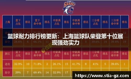 篮球耐力排行榜更新：上海篮球队荣登第十位展现强劲实力