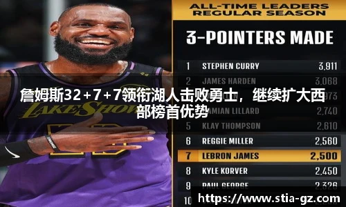 詹姆斯32+7+7领衔湖人击败勇士，继续扩大西部榜首优势
