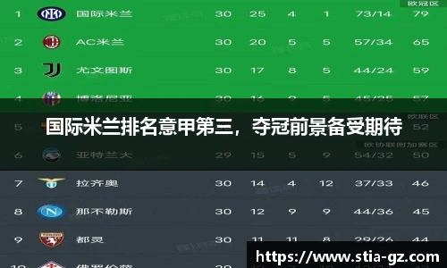 国际米兰排名意甲第三，夺冠前景备受期待