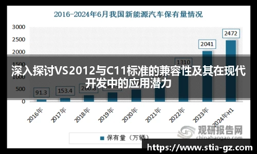 深入探讨VS2012与C11标准的兼容性及其在现代开发中的应用潜力